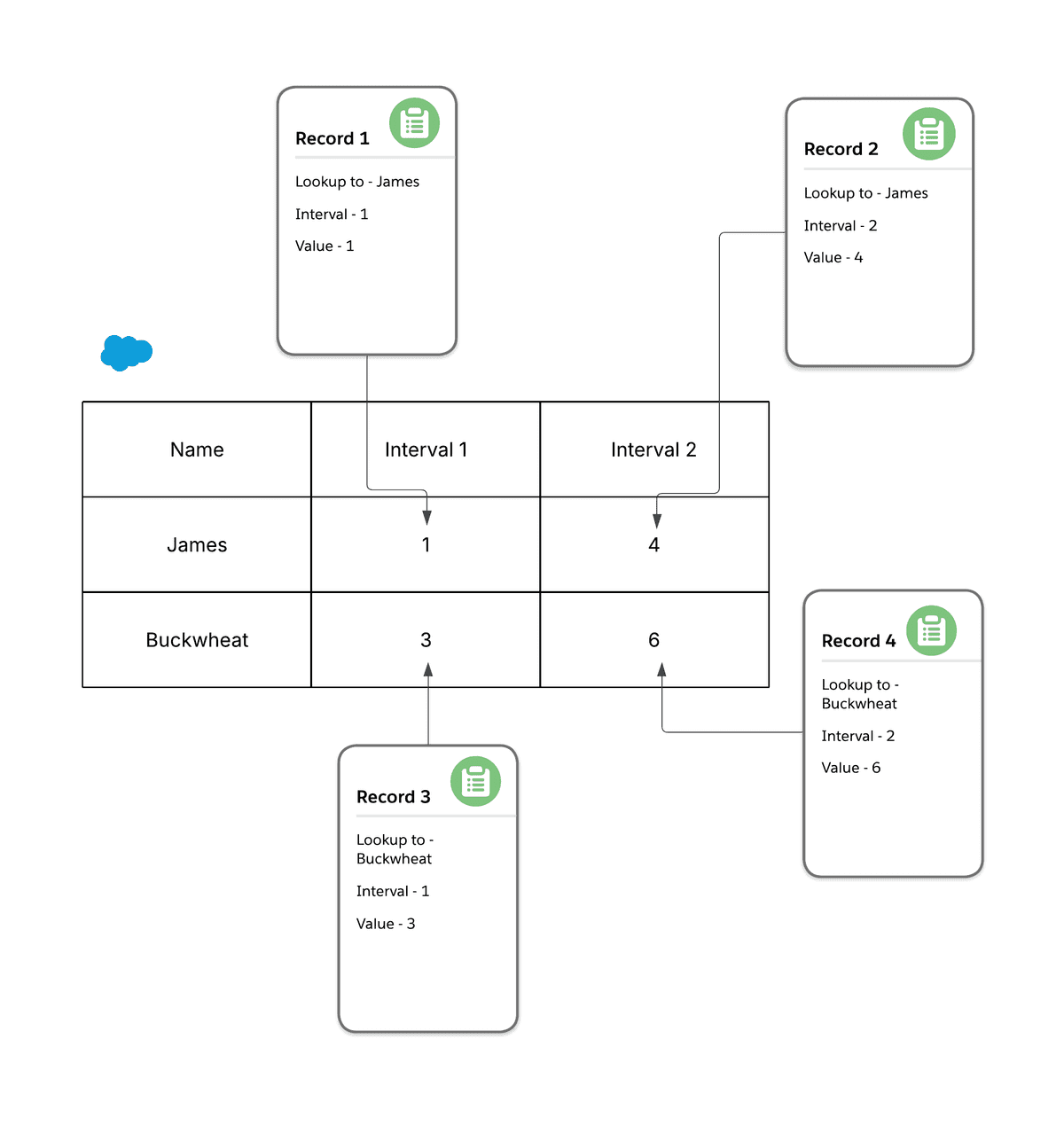 record-cell datatable example