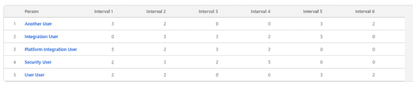 Joys Of Apex: Record Cell Datatables in LWC