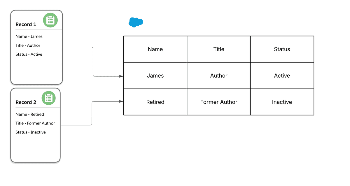 Standard datatable example