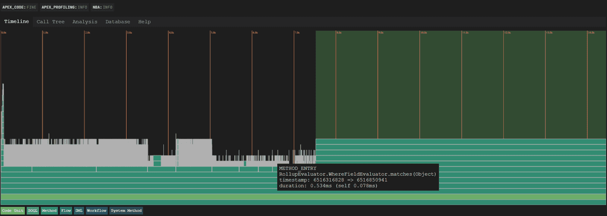 Apex Log Analyzer - Timeline view